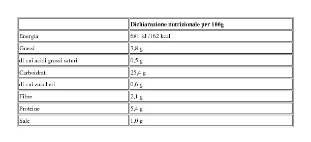 Mamma Emma Spätzle Gnocchetti alla Tirolese con Spinaci