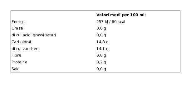 Jolly Colombani Pera Succo e Polpa