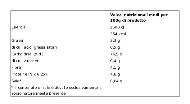 Biaglut Gemmine