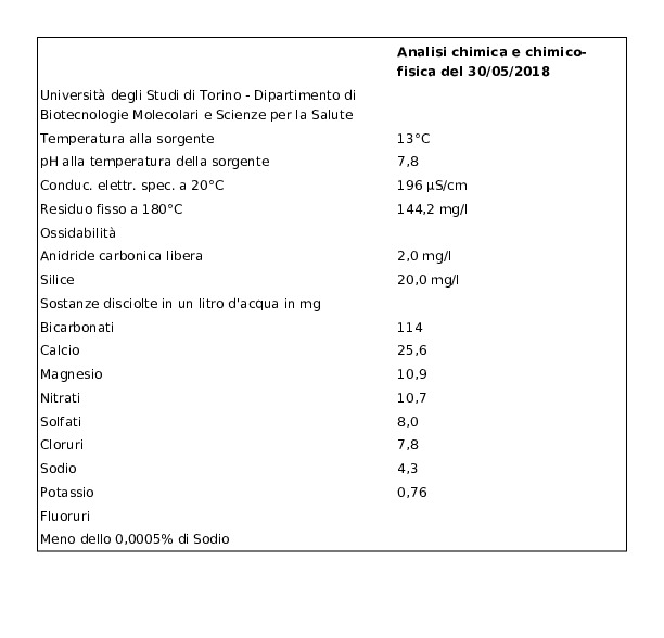 San Benedetto Acqua Minerale  dalle Alpi Biellesi Frizzante 0,5l