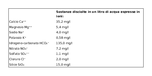 S. Francesco Acqua Minerale Naturale