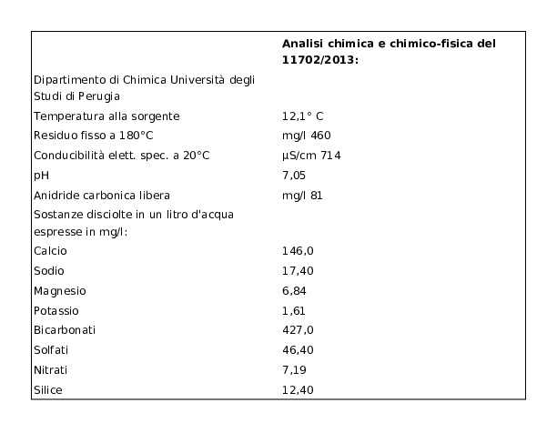 Fabia Naturale