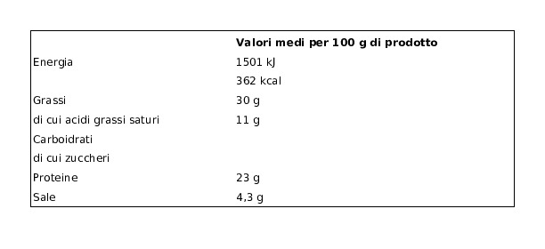 Galbani Salame Milano