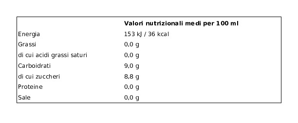 Ristora The Limone