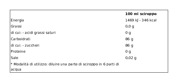 Menz & Gasser Sciroppo di Menta