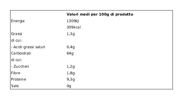 Sapori & Dintorni Conad Maritati Pugliesi