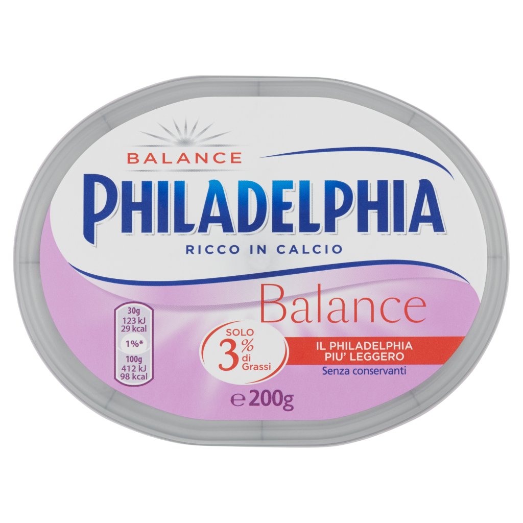 Philadelphia Balance